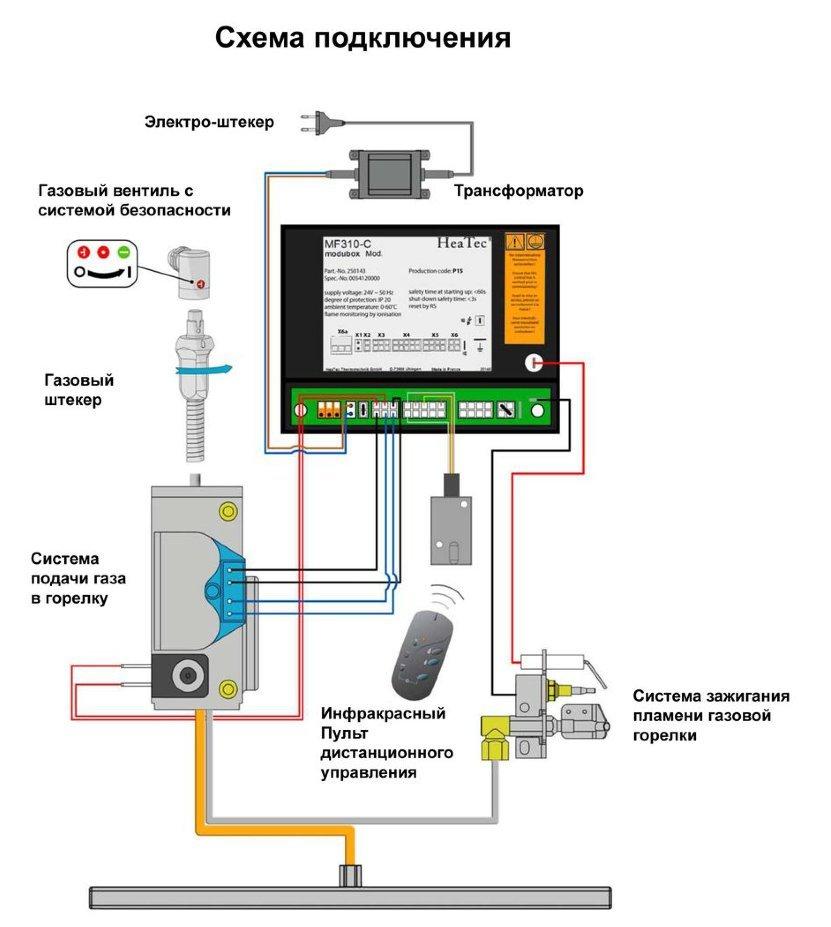 
Газовая топка Vero Design NI G5 H2