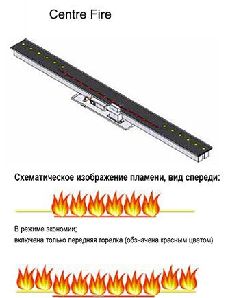 Газовый камин BellFires View Bell Large 3