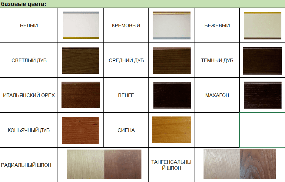 Биокамин в линейном портале "Русский огонь" Честер по цене 94 800 руб.